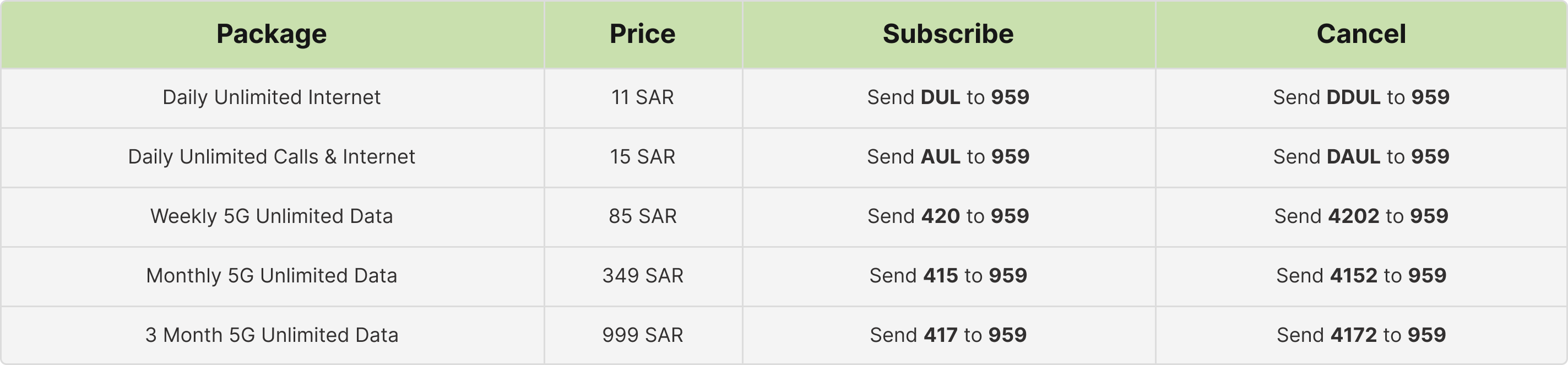 Zain KSA Unlimited Internet Packages